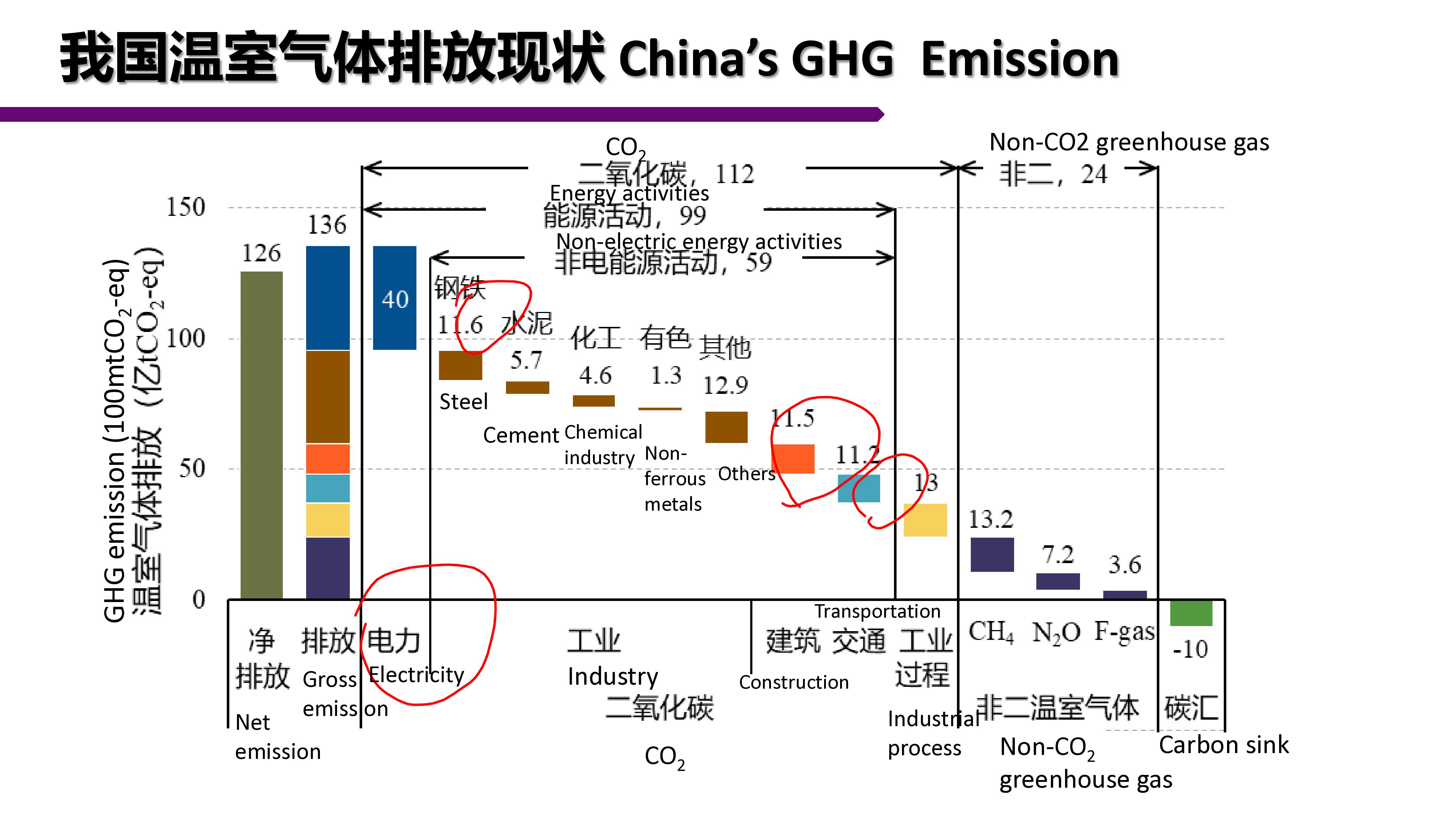 清华大学杨AECPEMFC电解水制氢现状与挑战202236页